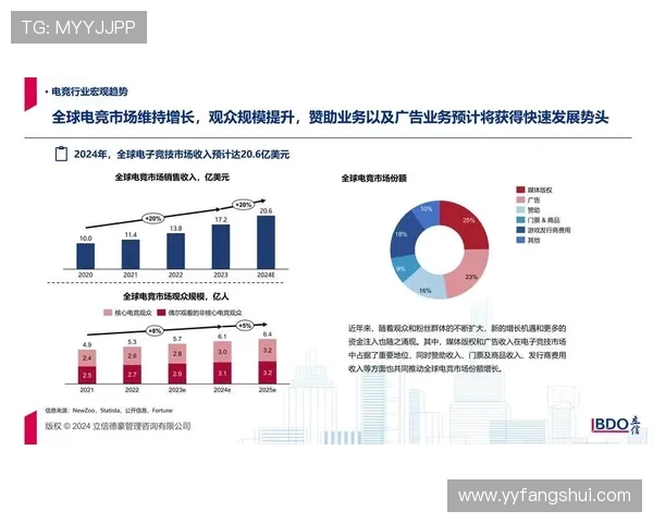 全球电竞产业崛起推动数字娱乐新时代的竞争与合作发展趋势