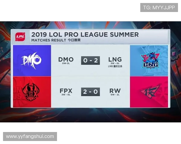 RNG在挑战者杯积分榜上以64分稳居第一位置，竞争激烈引人关注