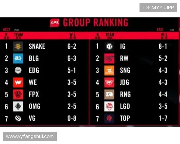 全明星赛最新积分榜EDG以57分稳居第一位置引发关注