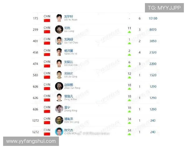 北京羽毛球队在羽毛球节奏排名中创下新高引领全国发展新趋势