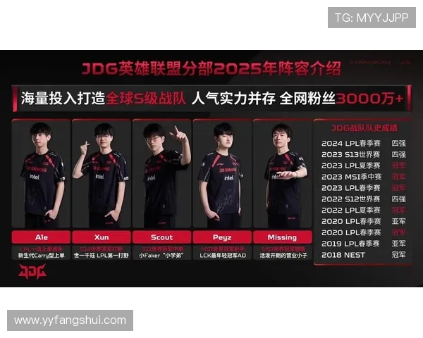 英雄联盟最新力量排行榜揭晓JDG战队荣登第十位引发热议