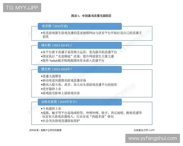 电子竞技行业发展趋势与挑战：技术创新与全球化竞争的深度分析